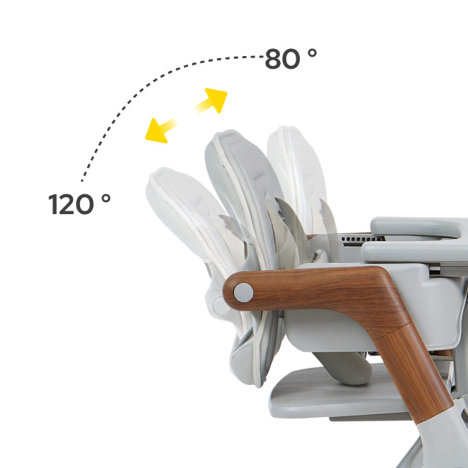 Two angles. More comfort.